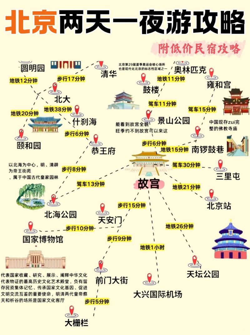 北京前十旅行社排名榜