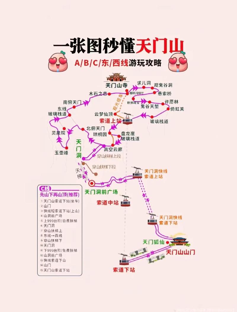 张家界旅游攻略必玩的景点