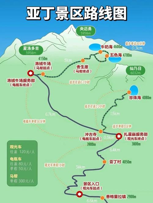 四川稻城亚丁路线,四川稻城亚丁旅游攻略