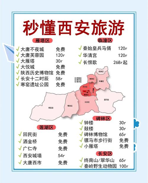 西安旅游3-4天攻略最佳线路