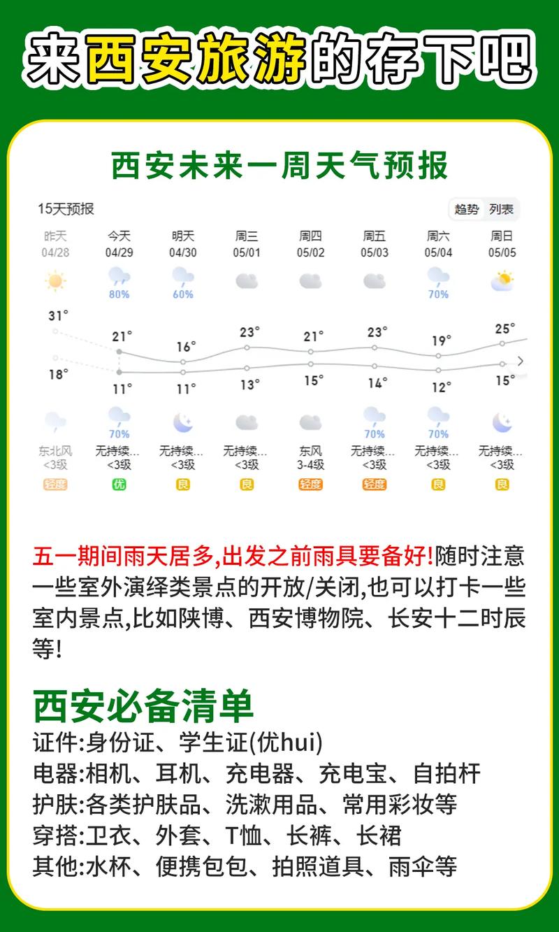 西安市天气预报
