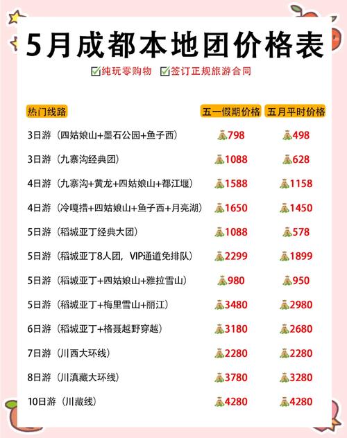 成都当地旅游团报价