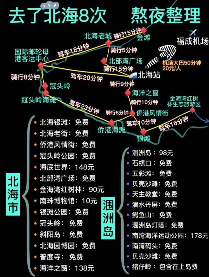 南宁不热吗?为什么每天天气预报总比桂北还低几度啊