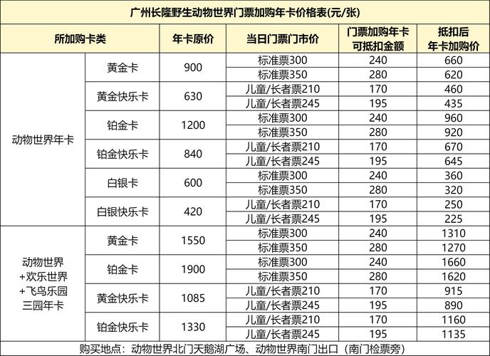 广州长隆好玩还是深圳欢乐谷好玩