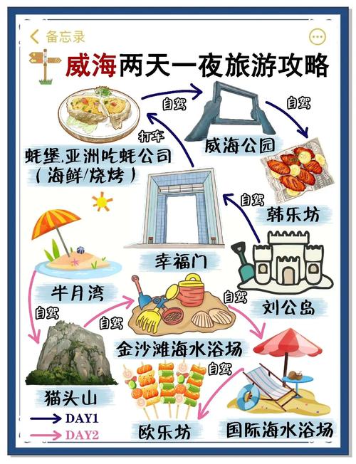 山东威海旅游攻略,这份自由行攻略够全面了吧