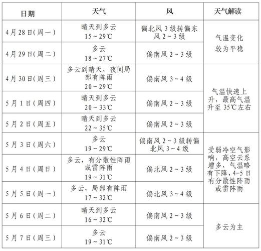 兴城天气预报24小时详情,兴城天气预报15天查询结果