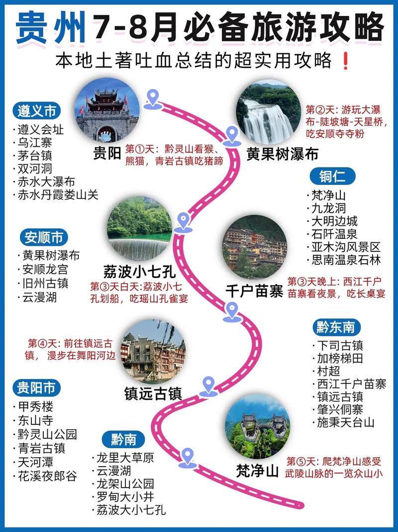 放假旅游去贵州旅游攻略