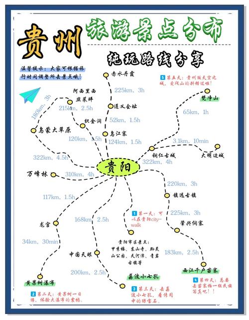 贵州旅游攻略避坑指南,贵州自由行6日游最佳路线分享
