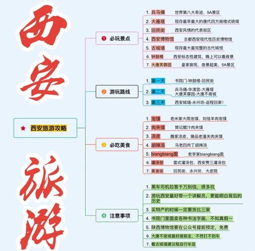 学生党西安旅游三天两夜攻略