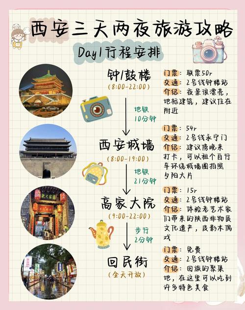假期旅游第一次去西安攻略