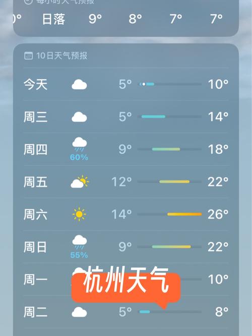 上海杭州天气预报要看哪个网站比较准确