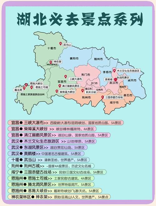 湖北自驾游7天旅游攻略