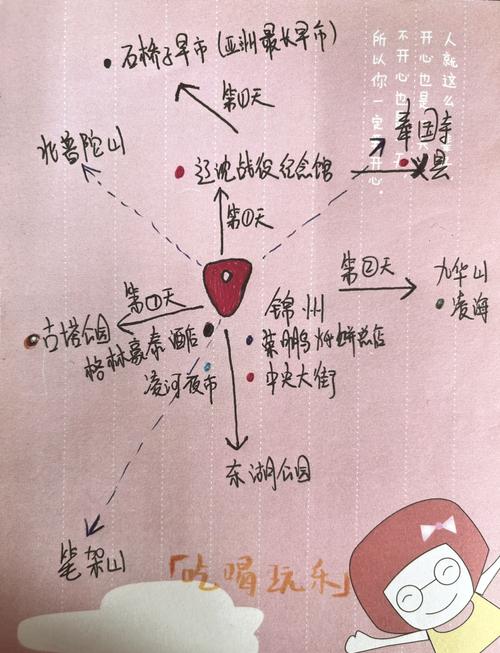 锦州二日游最佳方案