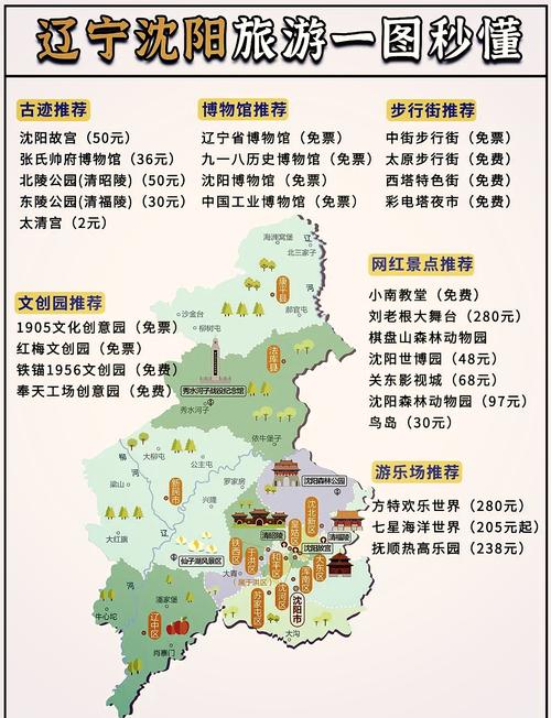 辽宁省旅游攻略自驾游最佳线路